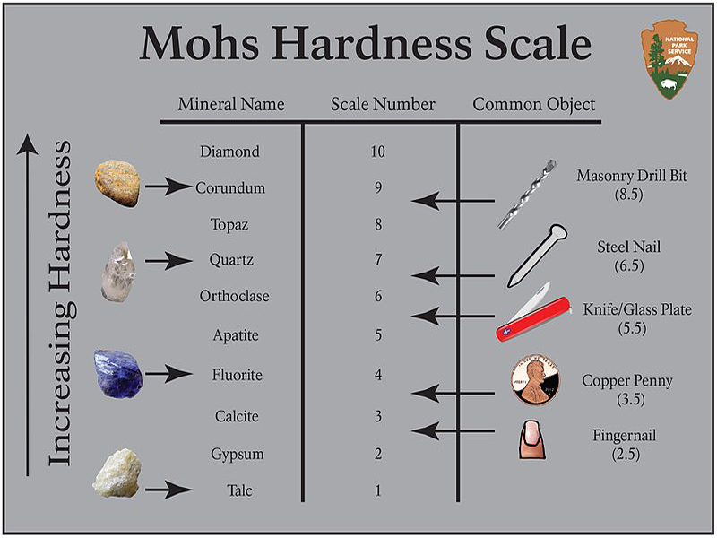  Mohs Escala de dureza inventada por Friedrich Mohs 